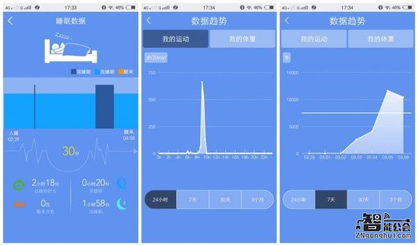 要防止手机被偷取，lovefit Air智能手表是你的贴身管家 智能公会