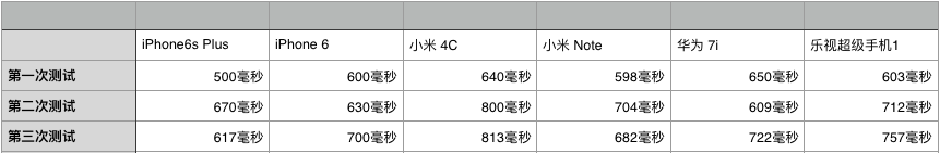 装插件抢红包太 low 这些技能能让你春节致富 智能公会