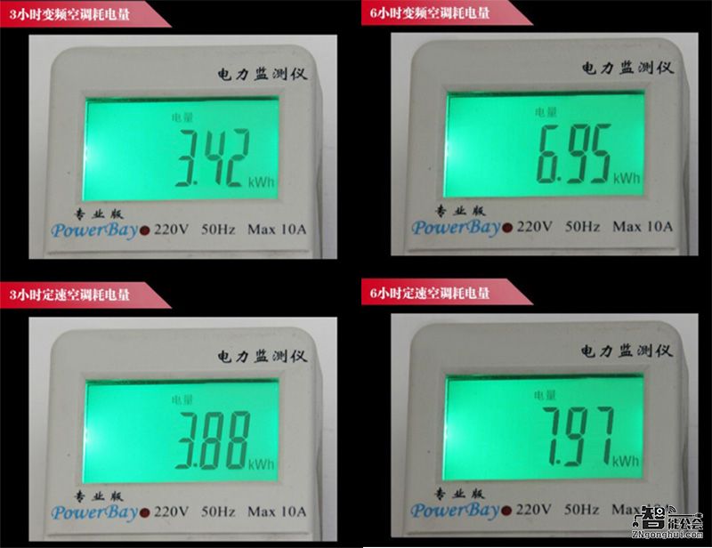 仅是6小时省1度电？海信“花漾”空调热销的背后 智能公会