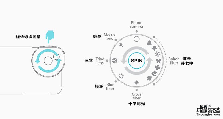 不用纠结于单反的厚重 即可趣拍感动的瞬间 智能公会