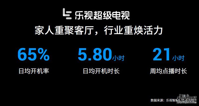 抢占大屏游戏生态 乐视3599元推4K超4 X55 智能公会