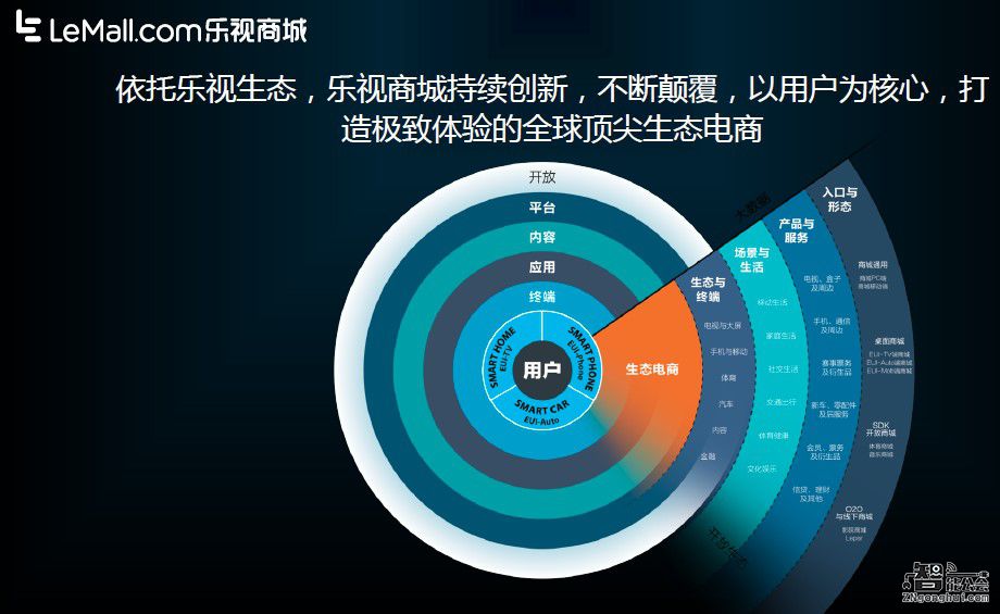 研究乐视打法 看它919如何实现44.8亿元就够了 智能公会