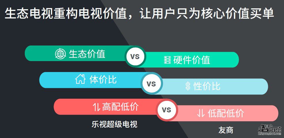 研究乐视打法 看它919如何实现44.8亿元就够了 智能公会