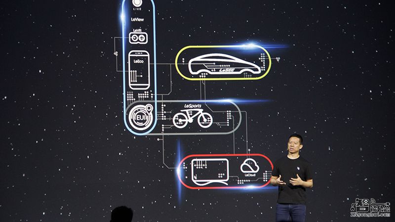 乐视美国首发85吋超级电视uMax 目标瞄准三星全球市场 智能公会