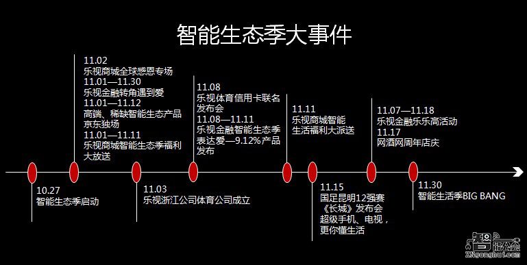 93.9万台！乐视超级电视9月再夺全行业全渠道销量第一 智能公会