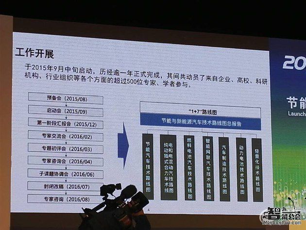 智能汽车路线图：2025年实现完全自动驾驶 智能公会