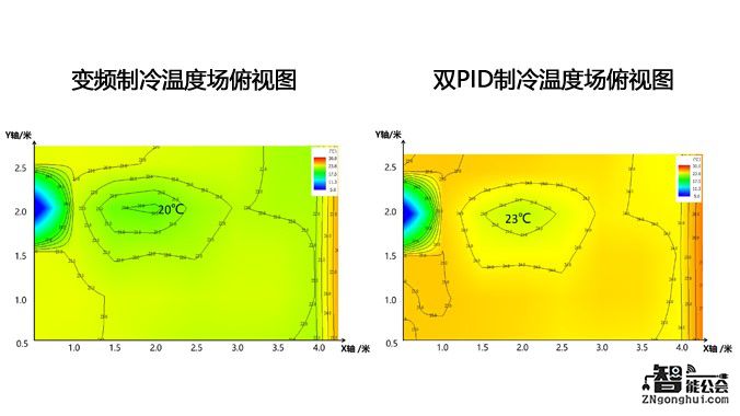 给变频压缩机做软件？恐怕也只有海尔这个黑科技能搞定吧！ 智能公会