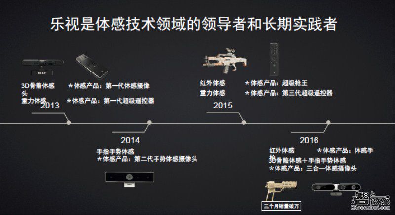 乐视超级电视保有量近900万台    智能电视成为家庭互联网第一入口 智能公会