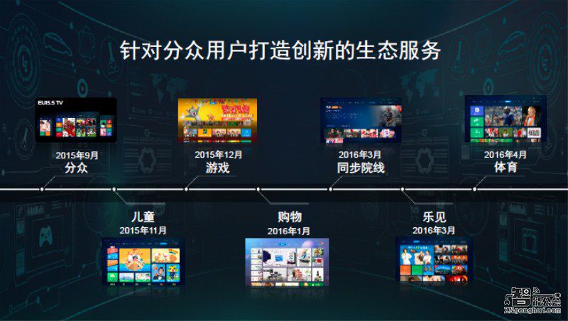 乐视超级电视保有量近900万台    智能电视成为家庭互联网第一入口 智能公会