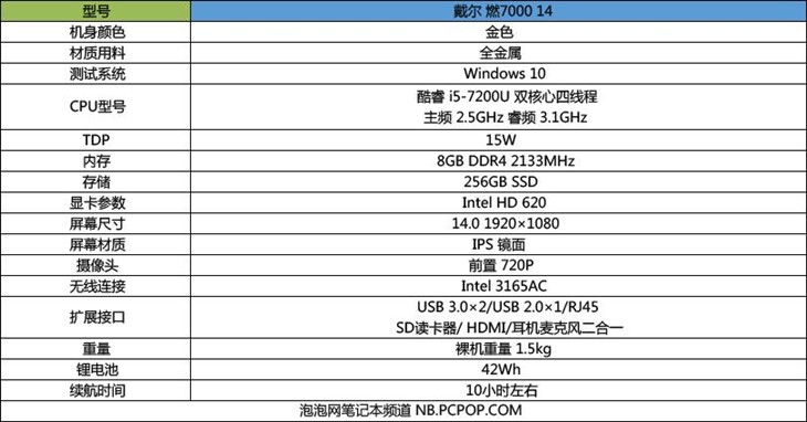 燃出新高！14英寸戴尔燃7000超燃版评测 智能公会