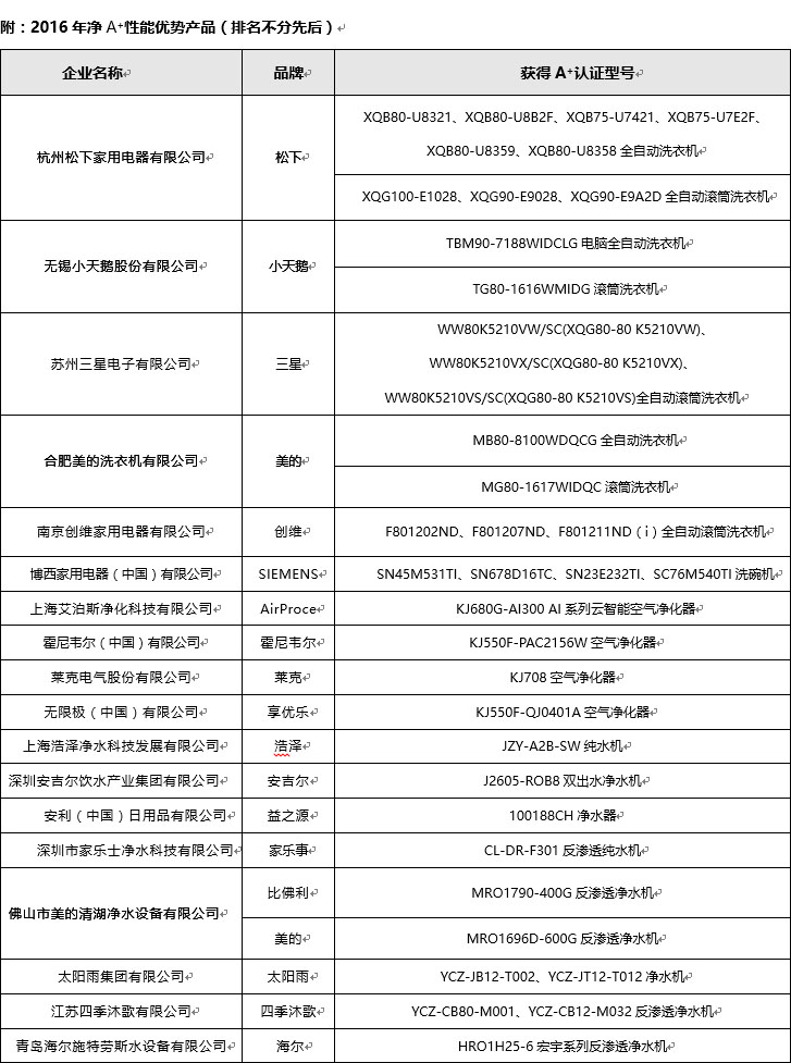 买家电就看A+ 性能优势产品一网打尽 智能公会