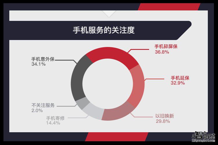  苏宁发布2016手机消费大数据 用户买手机更是买服务 智能公会