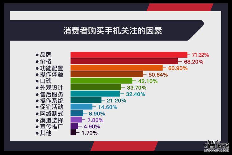  苏宁发布2016手机消费大数据 用户买手机更是买服务 智能公会