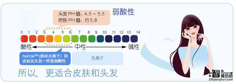 纳米级水军猛攻细菌，松下Nanoe除菌黑科技迎来大考 智能公会