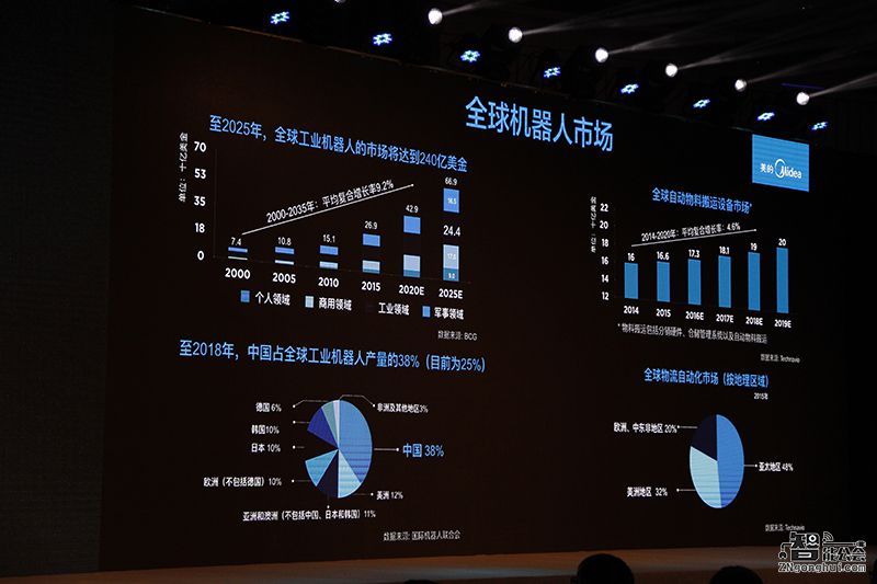  美的蜕变 从家电企业到全球化科技集团 智能公会