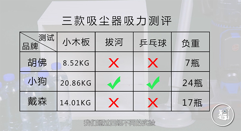 谁最值得买？戴森、胡佛、小狗三款吸尘器花式虐机 智能公会