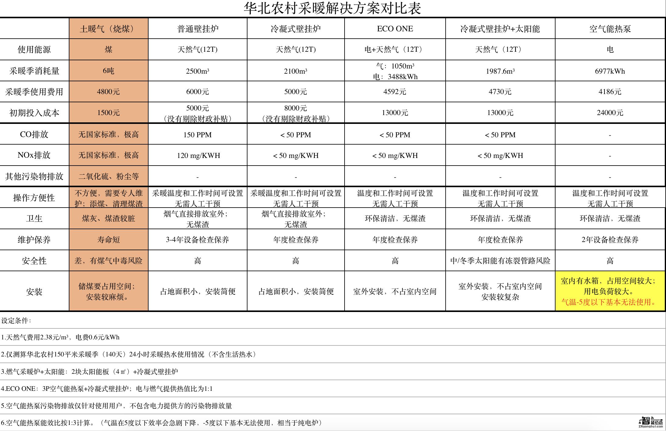 林内绿色多能源综合采暖解决方案成ISH展最大亮点 智能公会