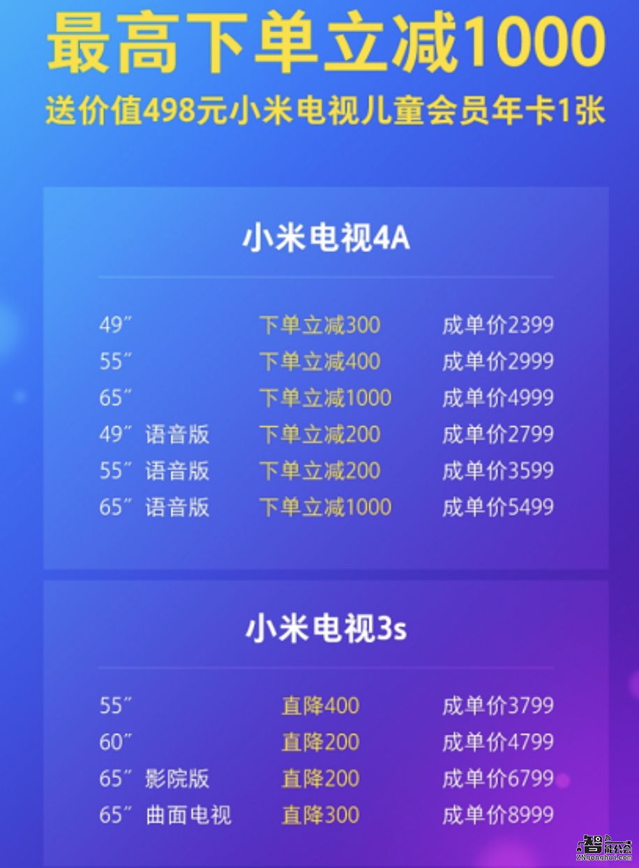 618电视终极排行榜：为什么说我最不担心乐视 智能公会