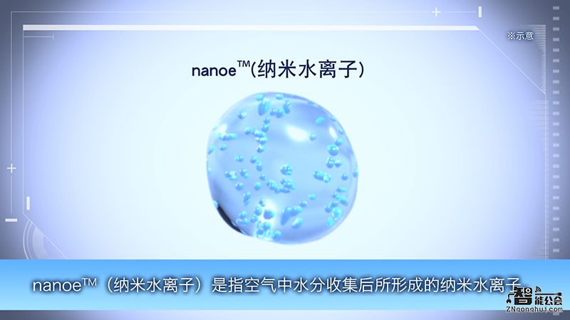 一举解决四大空气难题 海信空调nanoe技术有何神秘之处？ 智能公会