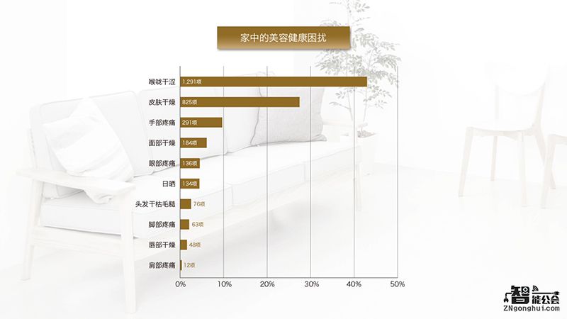 一举解决四大空气难题 海信空调nanoe技术有何神秘之处？ 智能公会