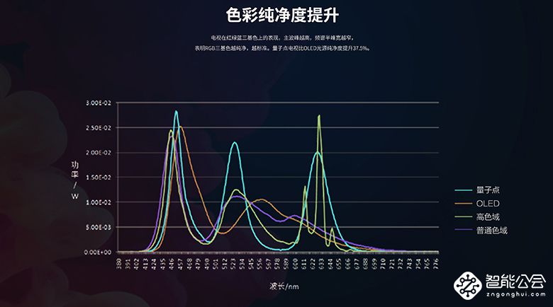 [视频直击IFA]:打造视觉私人影院 TCLX6新品电视现场解析 智能公会