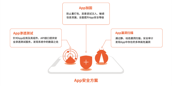 App安全整体解决方案，为您的应用安全保驾护航 智能公会