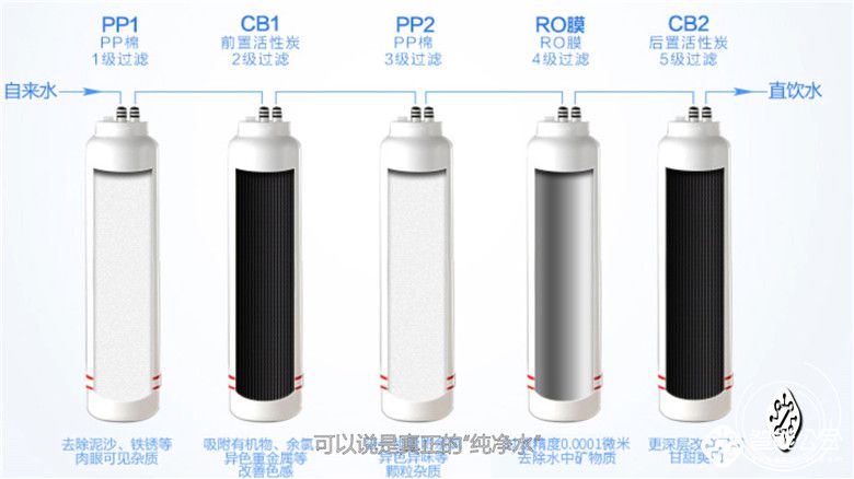 选购家用净水器如何稳准狠 只要你知道这几点 智能公会