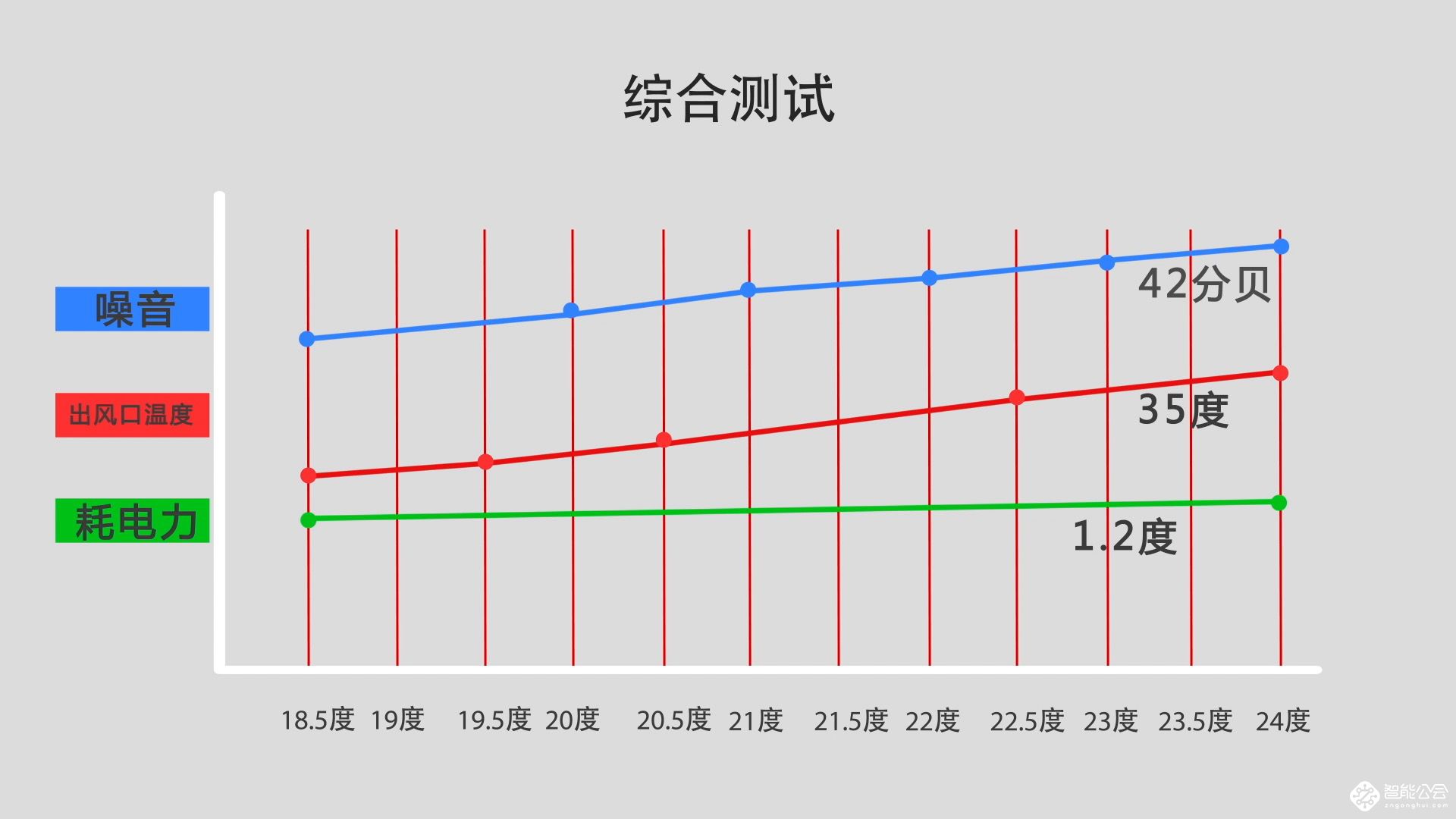 千里之外语音遥控 海信小智空调竟然能这样玩？ 智能公会