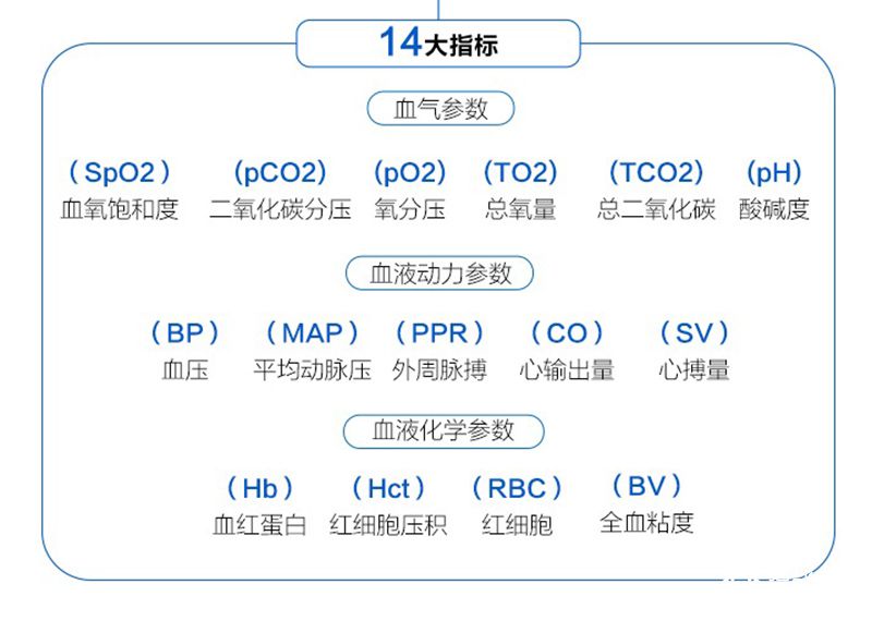 BOE在健康医疗行业下了一盘棋 未来看病方式将被颠覆 智能公会