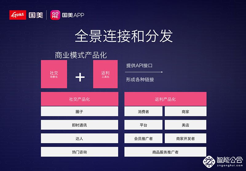 国美开拓新版图 进军十万亿“家•生活”市场 智能公会