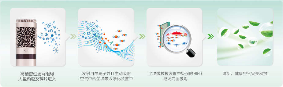 室外警惕室内大意 空气污染认识存误区 智能公会