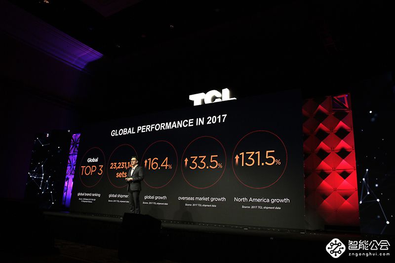 与Roku强强联手 TCL CES2018推家庭娱乐系列产品 智能公会