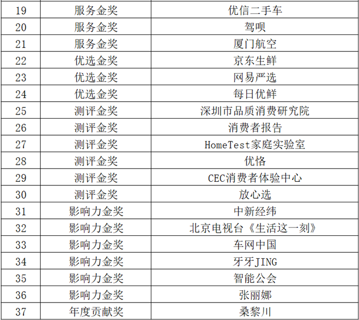 品质超越国标 品质消费中国行2017年度大奖在京揭晓 智能公会