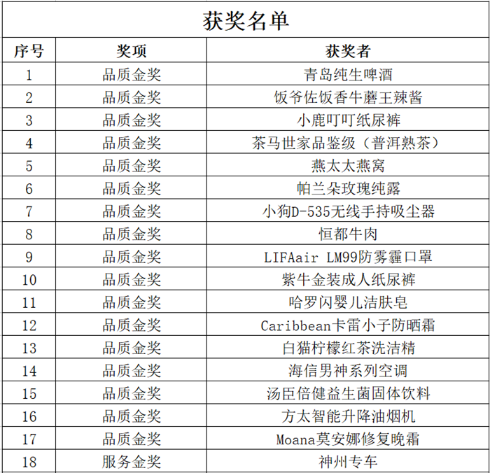 品质超越国标 品质消费中国行2017年度大奖在京揭晓 智能公会