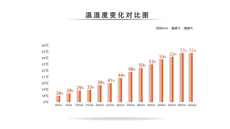 挑战恶劣室内环境！海信男神X空调让天干物燥成为过去 智能公会