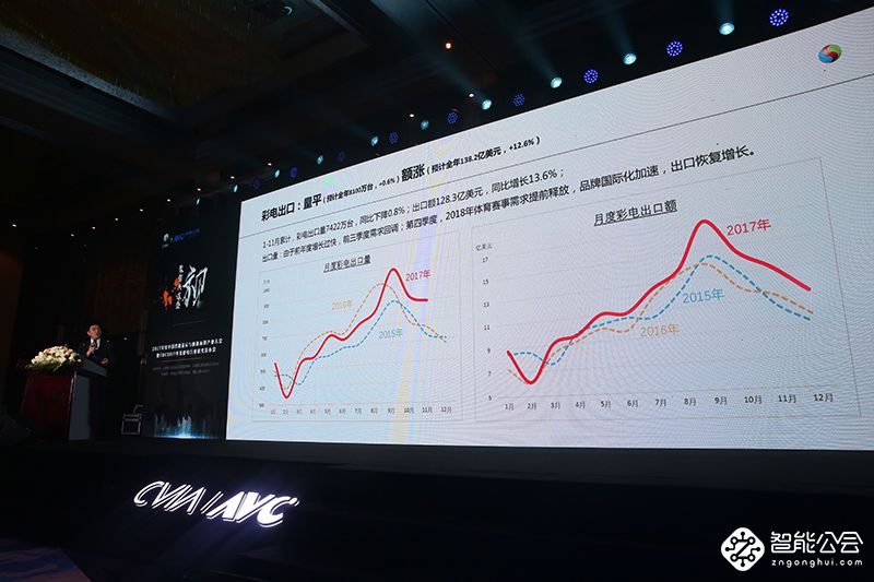 2017年中国智能显示与创新应用产业大会在京召开 智能公会