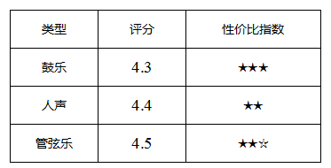 享受旅途一人世界 春节回家头戴式耳机选购指南 智能公会