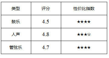 享受旅途一人世界 春节回家头戴式耳机选购指南 智能公会