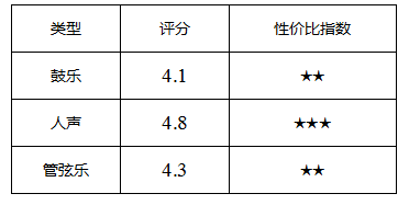 享受旅途一人世界 春节回家头戴式耳机选购指南 智能公会