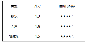 享受旅途一人世界 春节回家头戴式耳机选购指南 智能公会