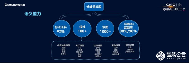 长虹电视新品亮相AWE2018  AI3.0再升级 智能公会