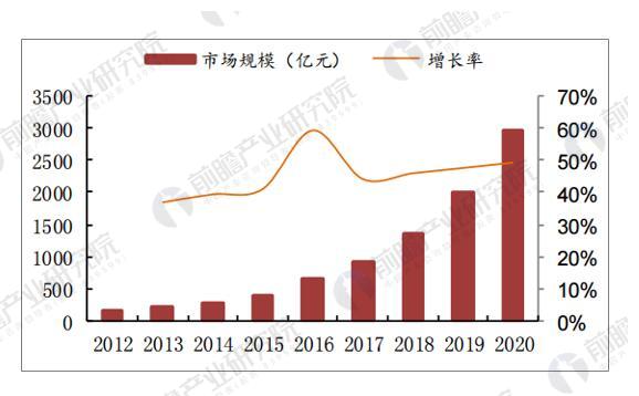 智能家居前景预测 “懒人经济”有望成为新的增长点 智能公会