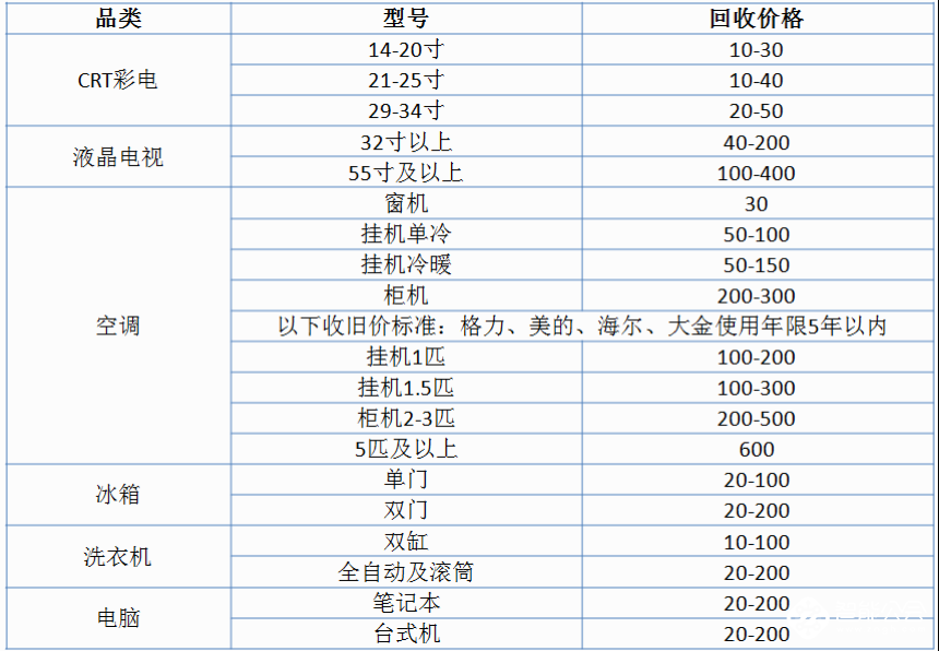 以旧换新双重补贴 助力大中电器37周年庆典 智能公会