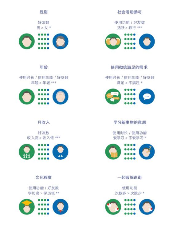 腾讯《吾老之域》报告：老年人融入数字世界的幸福感，没有标准答案 智能公会