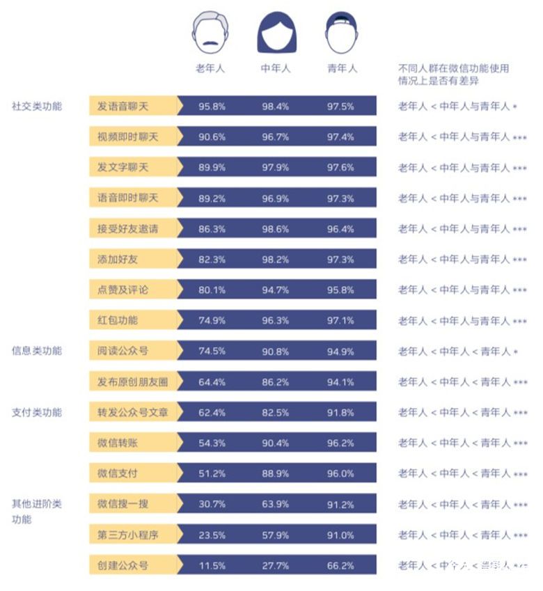 腾讯《吾老之域》报告：老年人融入数字世界的幸福感，没有标准答案 智能公会