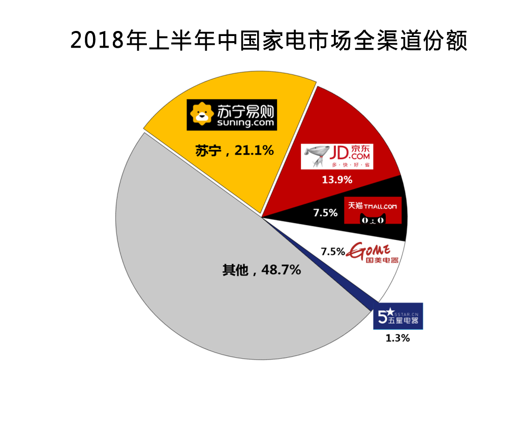 解读中国家电产业发展轨迹  2018中国家电行业半年度报告发布  智能公会