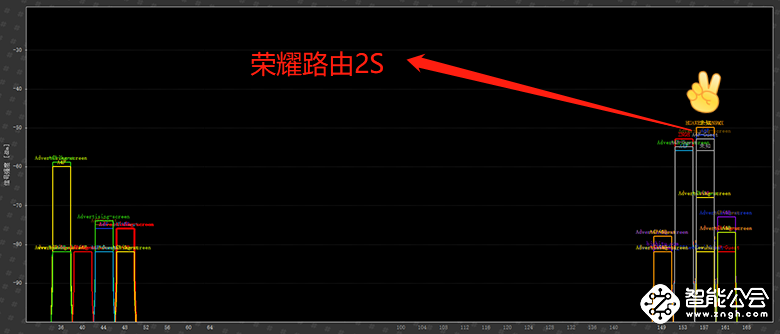 双频优选颜值爆表 荣耀路由2S到底快不快？ 智能公会