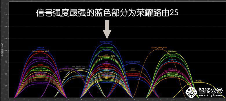 穿墙技术哪家强？这三款路由器由你挑 智能公会