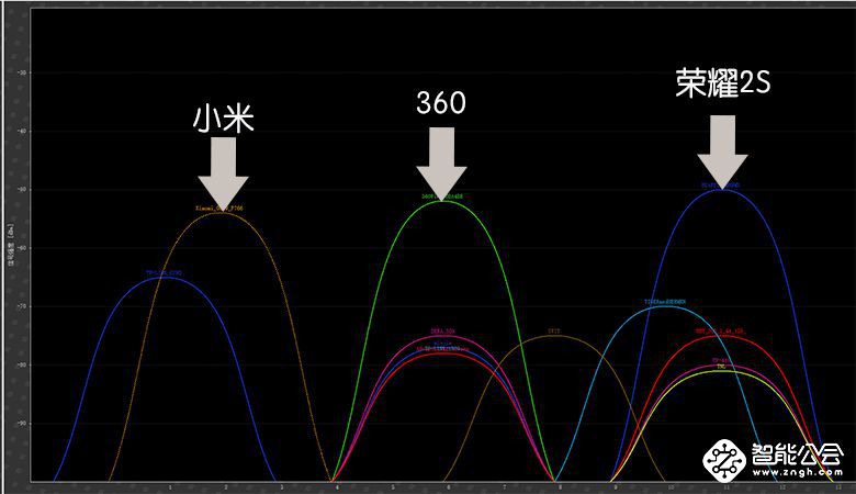 穿墙技术哪家强？这三款路由器由你挑 智能公会