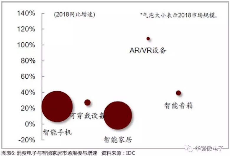 5年之约即将见分晓  小米、格力谁能成为IoT时代的王者 智能公会